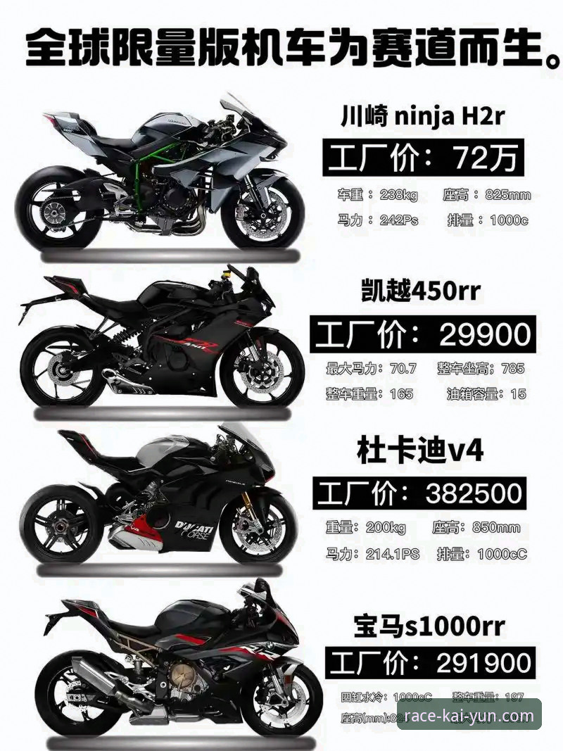 世界超级摩托车锦标赛匈牙利站观赛指南：从德比斯逆袭看竞技游戏策略